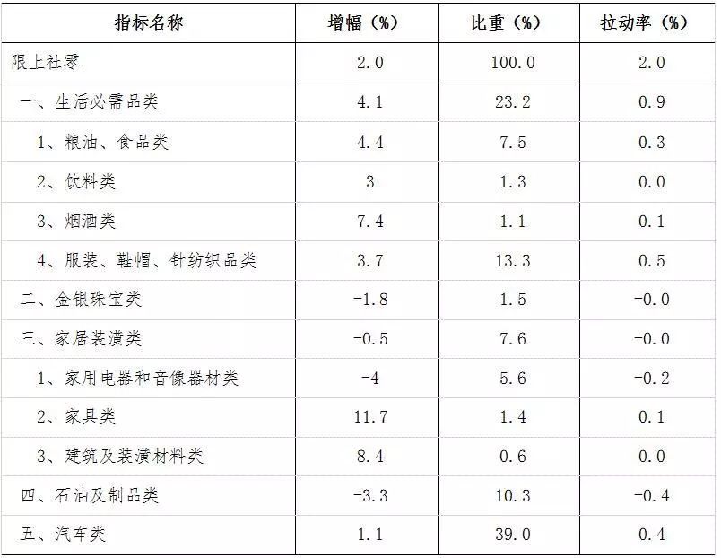 8月份城市gdp_最新 上半年江苏13市GDP和房价曝光 镇江排名(2)