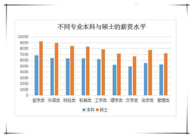 人均工资不准_近两年人均工资统计图