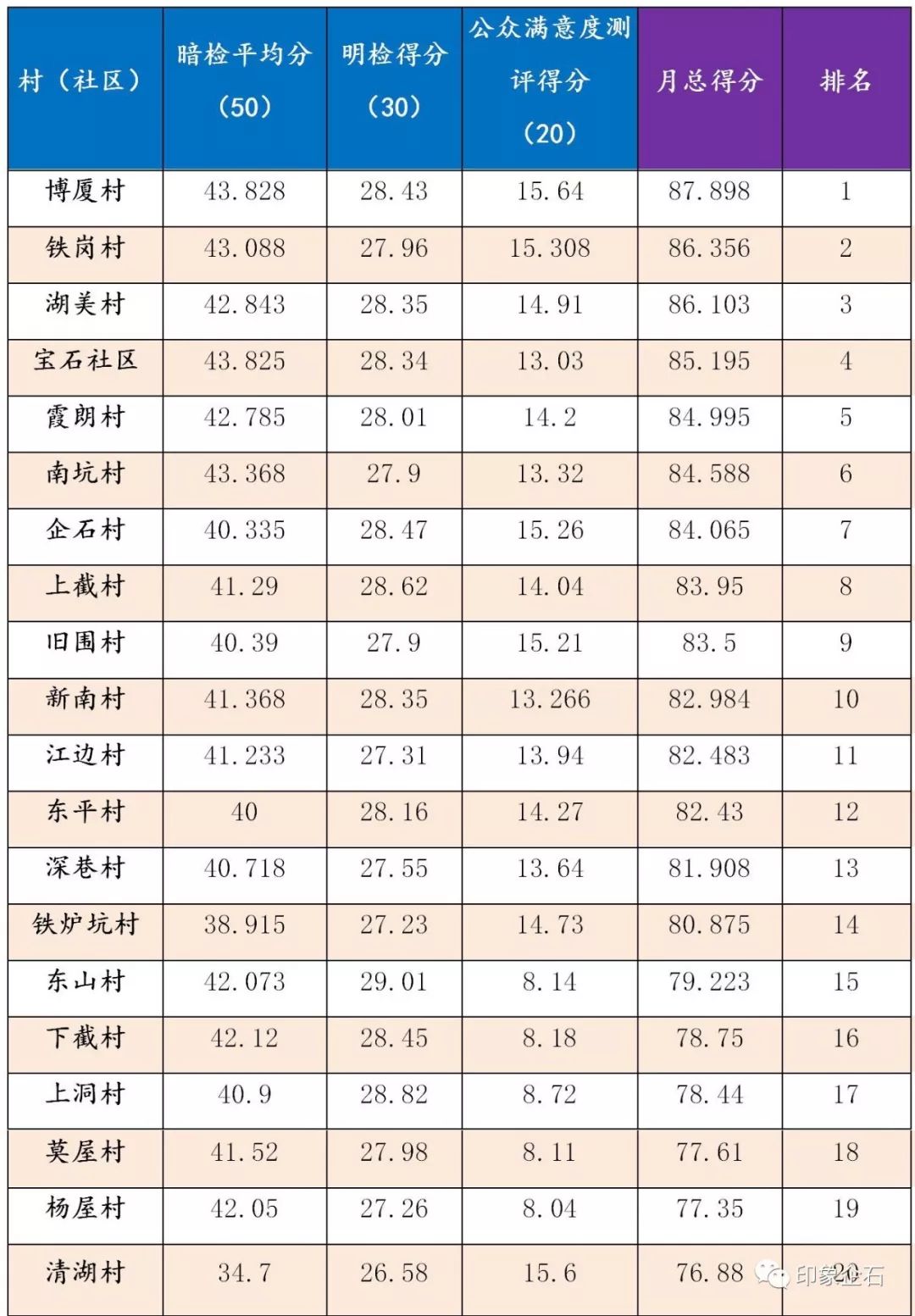 企石排名_企石地图(2)