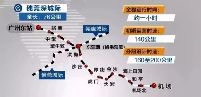 虽然穗莞深城际铁路 正式开通运营的时间可能要推迟 但大家还是可以先