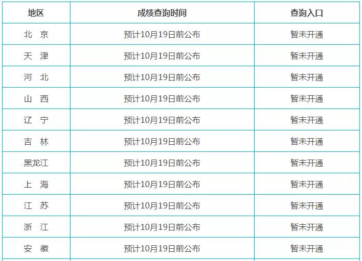 01中级计各地区02中级计成绩查询流程图解注:由于2019年中级java从入门到精通第4版光盘图片