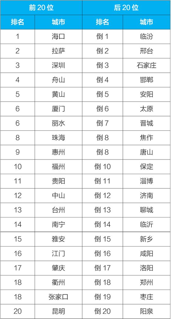 版纳3月空气质量怎么治理（安阳今天限行尾号是多少）