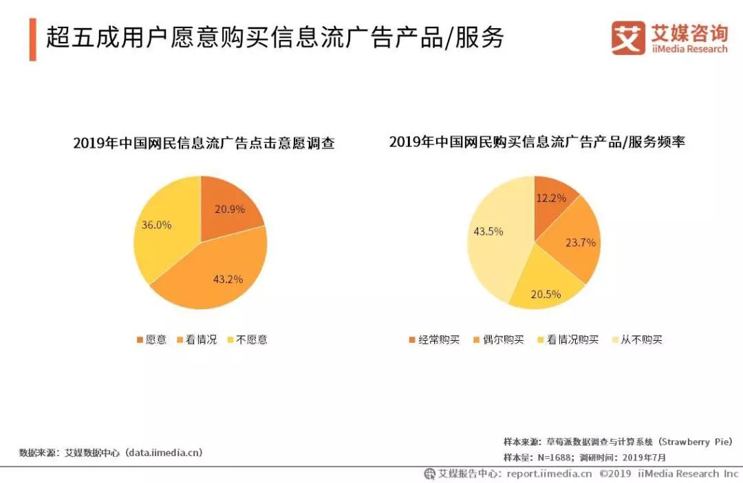 会展活动产业数字化运营:2019中国信息流广告市场研究报告