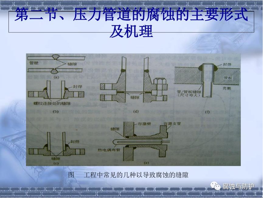 一组图带你看压力管道腐蚀的主要形式及机理上