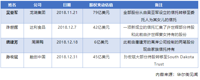 十大富翁千亿资产注入海外家族信托 富人为何最 宠爱 海外家族信托 洛克菲勒