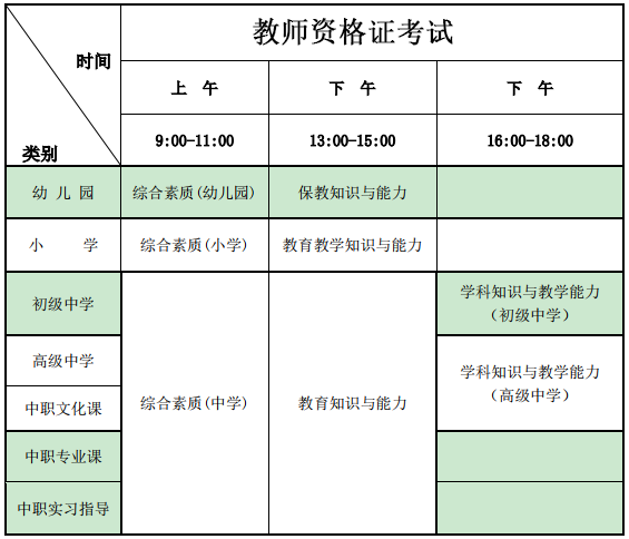 教师资格证考试时间安排 笔试报名1月份,笔试时间3月份,面试报名4