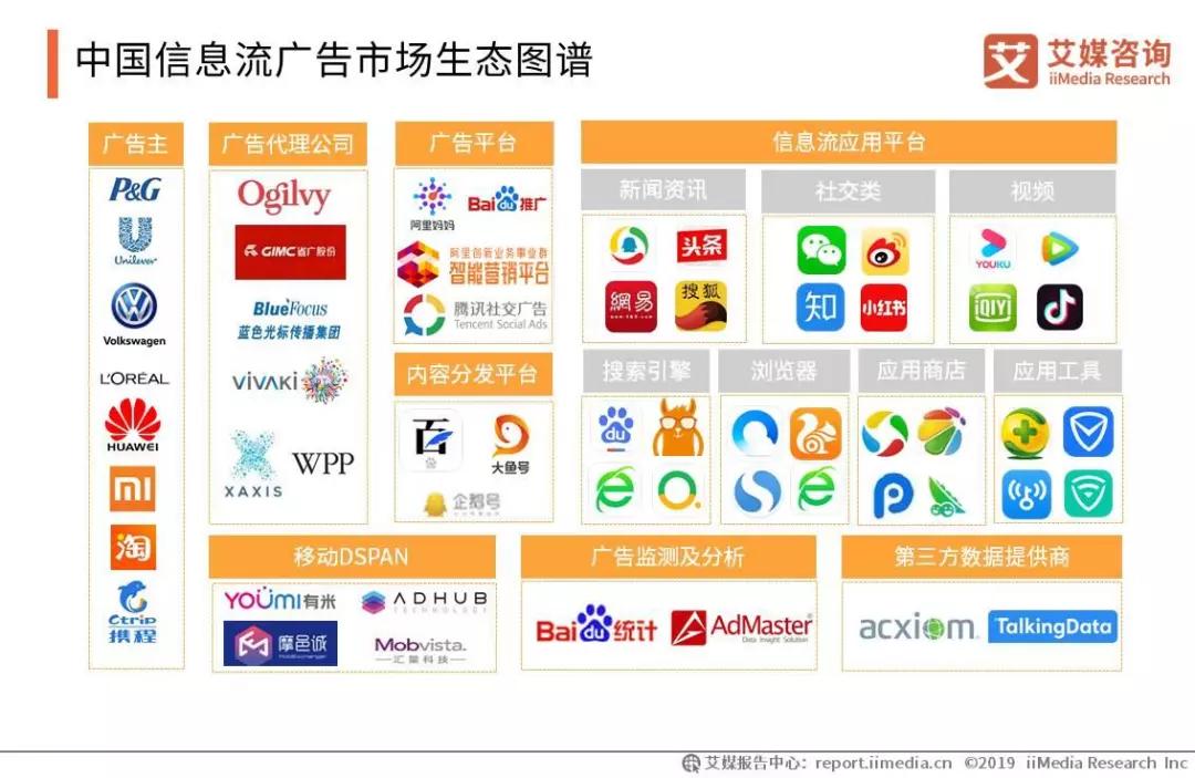 会展活动产业数字化运营:2019中国信息流广告市场研究报告