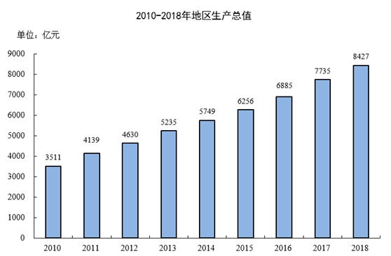 南通经济总量全国排名_南通大学