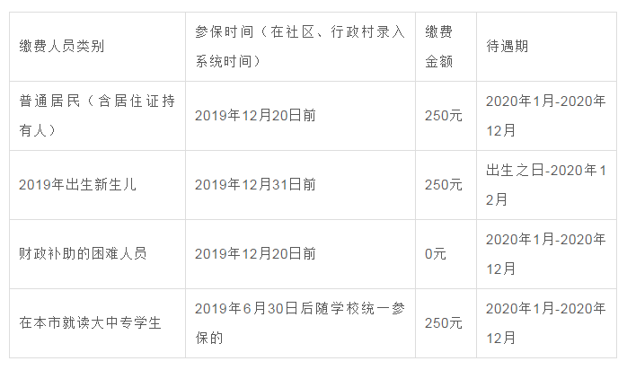 郑州多少人口2020_长沙2020年GDP反超郑州100亿,人口更多的郑州,为何干不过长沙