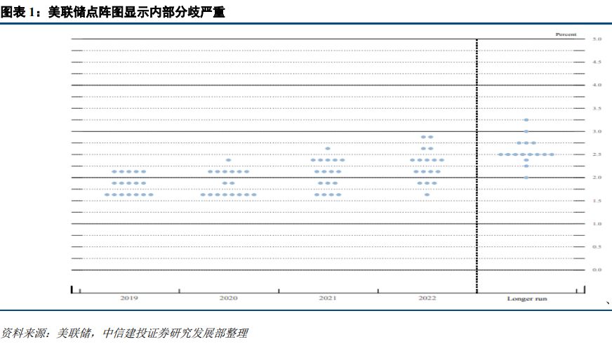 描述实际GDP变化和失业率变化_变化与统一