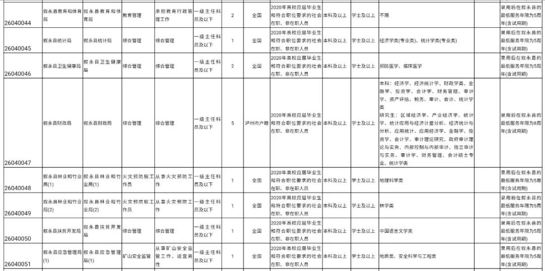 沪州人口收入_人口普查图片