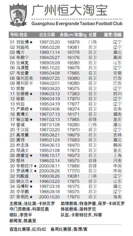 2019广东本地人口_广东本地生姜图片