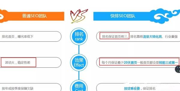 领高搜索引擎优化：百度seo快排原理 快排技术对网站是否有危害