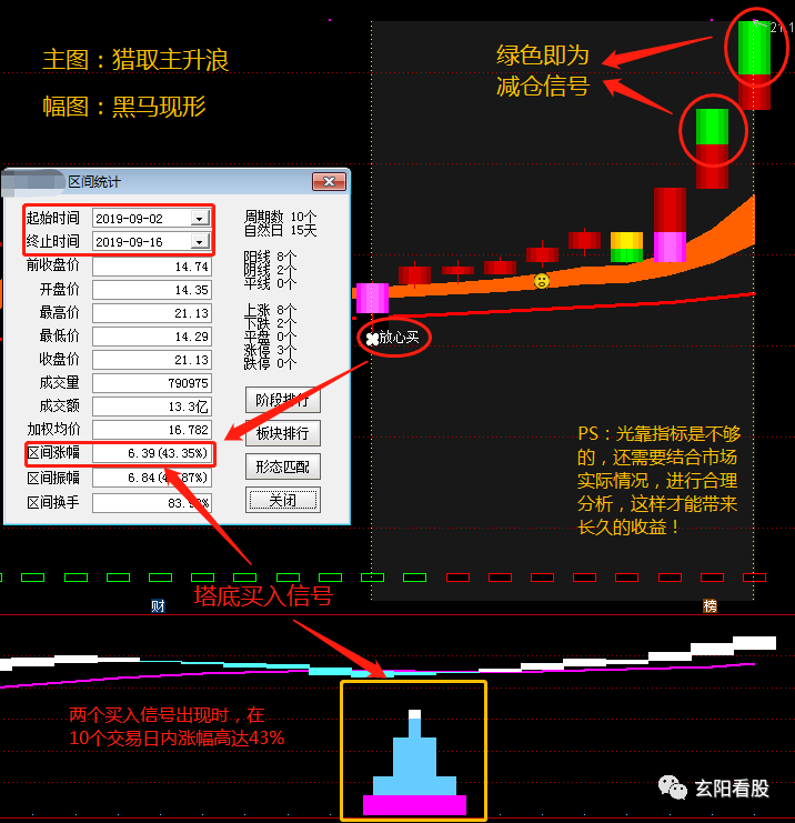 股市收评:前期强势板块持续发力,有望加速主力洗盘阶段结束