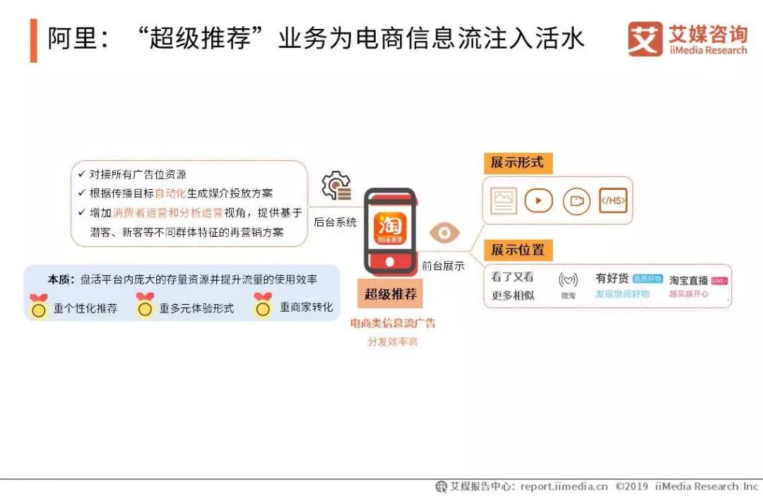 会展活动产业数字化运营:2019中国信息流广告市场研究报告