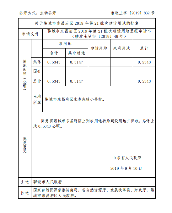 聊城这些村庄的土地将被征收涉及东昌府区东阿阳谷