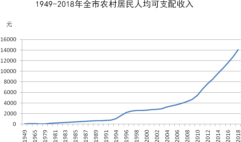 保定gdp_保定理工学院(3)
