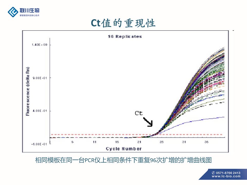 pcr技术利用的原理(2)