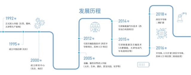 在华外企排行_在华外企社会责任发展排名,三星连续六年第一!