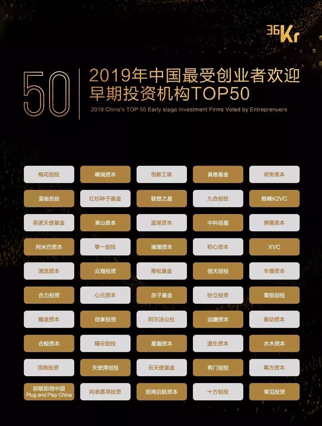 天使投资机构排名_天使投资(3)