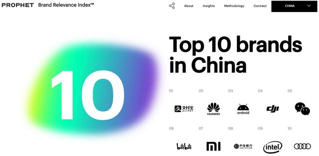 BOB全站国际权威排名2019年中国10大品牌：第1到第10你用过哪些？(图1)