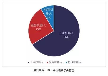 从百年历史到现状，机器人该往何处去？