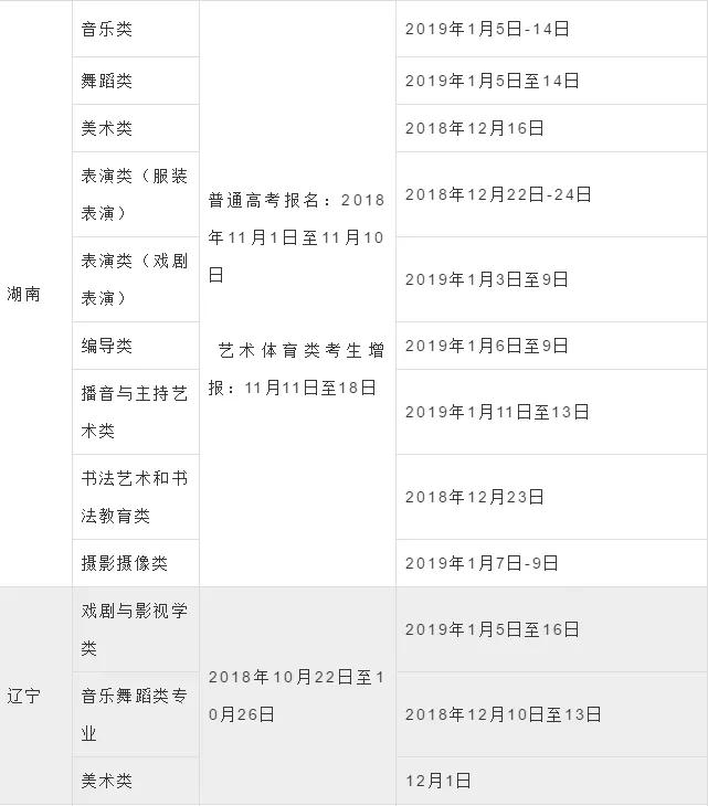 艺考成绩排名_明星艺考成绩排名(2)