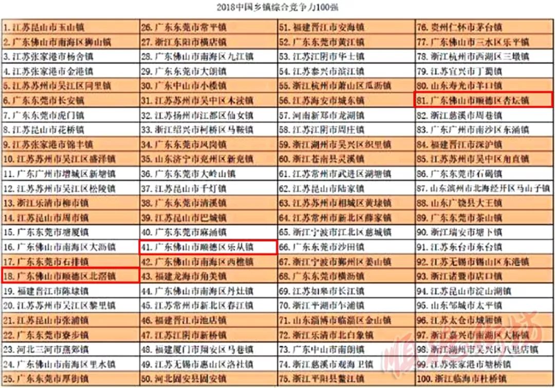 中国乡镇gdp排名100强_2016年中国最富有的500个乡镇,看看有你的家乡吗