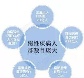 中国人均寿命变化图_中国人均寿命变化趋势(3)