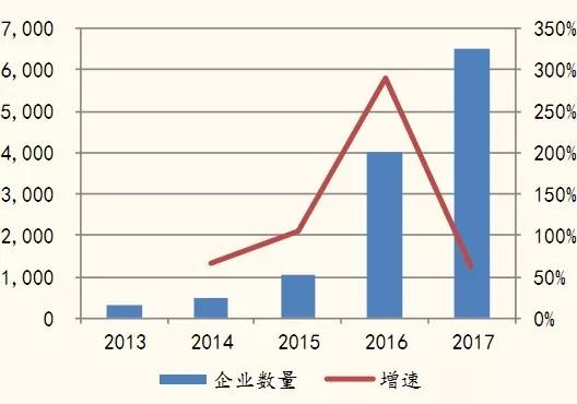 从百年历史到现状，机器人该往何处去？