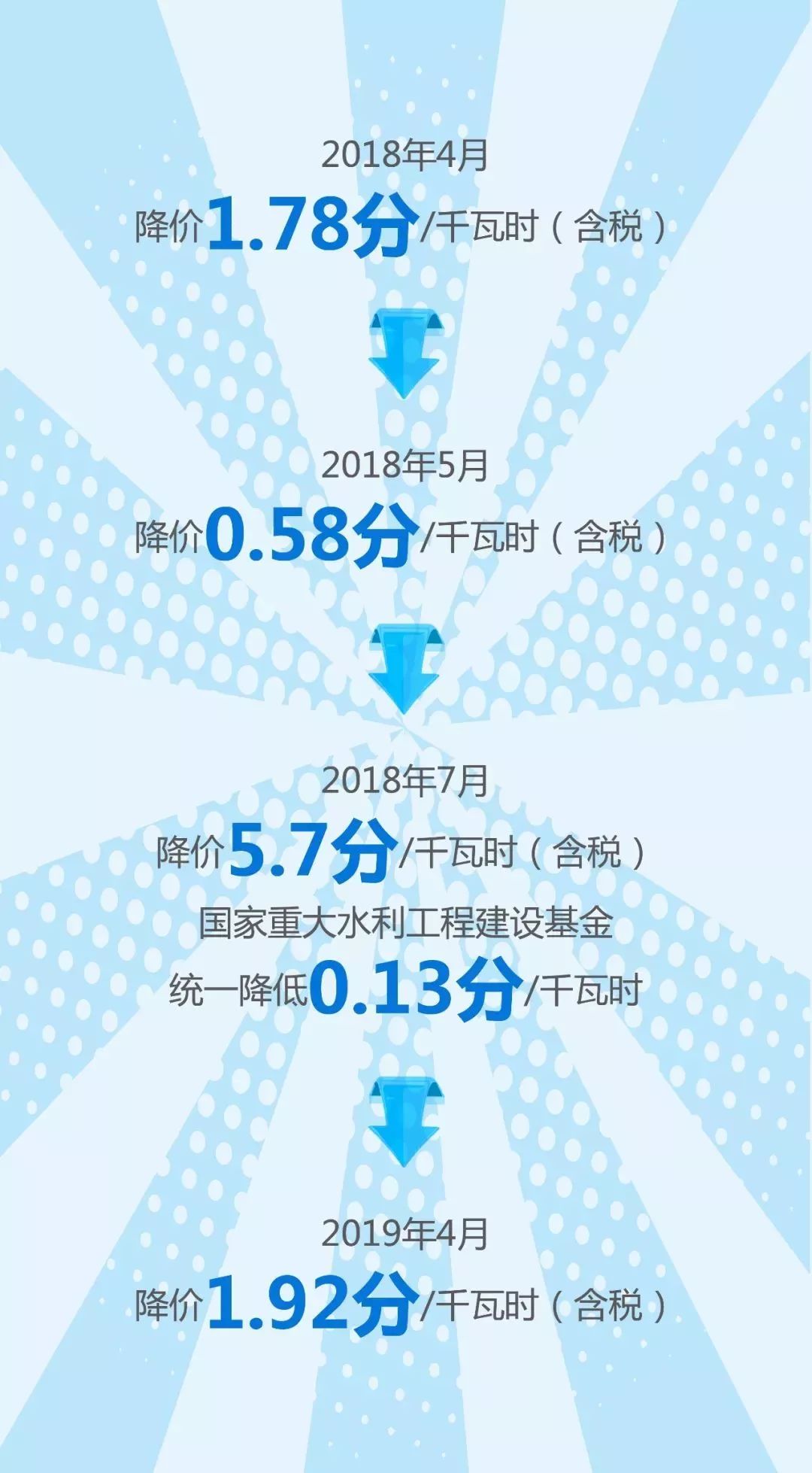 什么叫工商业电价 4c06e0187e114c3dab2e36f6e79a103b.jpeg