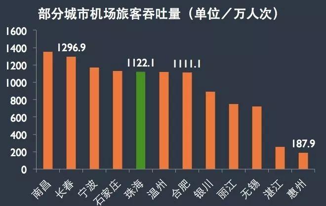 澳门常住人口多少人_澳门人口变化图(3)