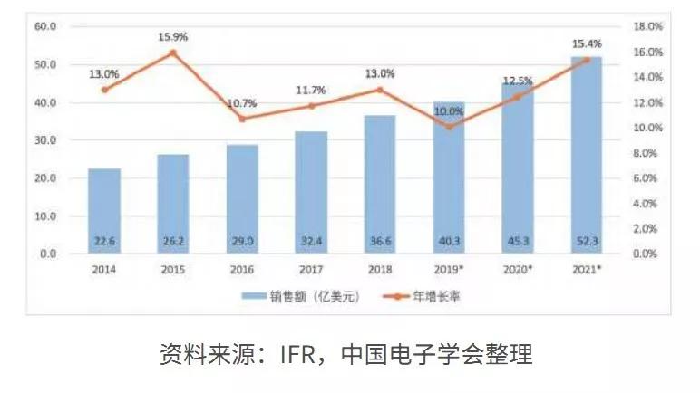 从百年历史到现状，机器人该往何处去？