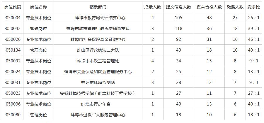 事业单位招聘时间_公告汇总 15个省份招聘,稳定编制