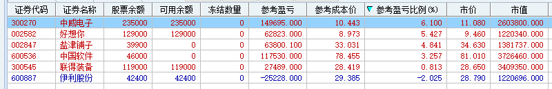 反弹空间。利弗莫尔:9.19实盘复盘记录 反弹空间。利弗莫尔:9.19实盘复盘记录