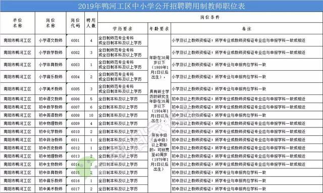 南阳鸭河工区gdp_南阳鸭河工区规划图(2)