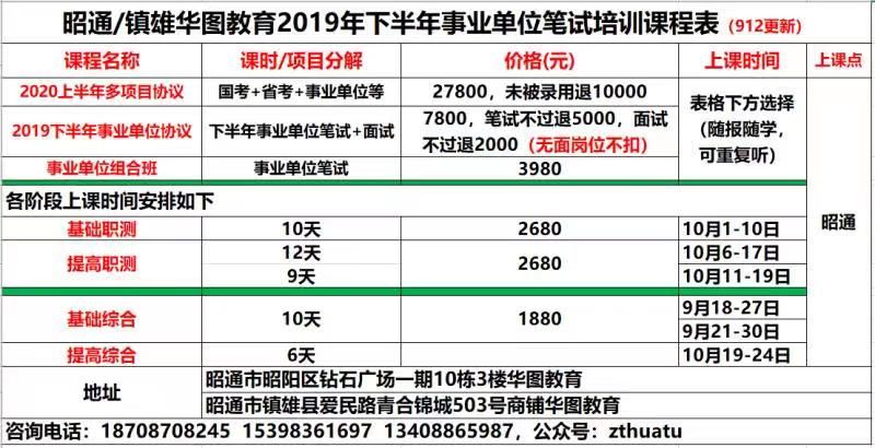 怒江招聘_2019年怒江州事业单位第二批考试报名数据 9月20日上午9 00(3)