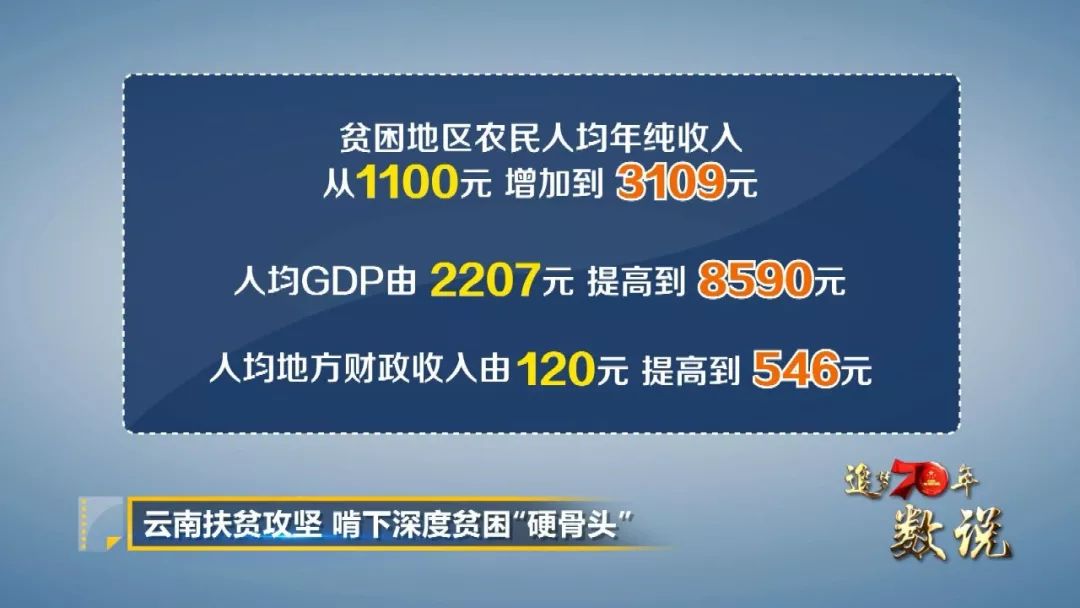 贫困人均纯收入的内容_贫困家庭人均收入(2)