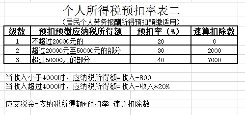 收入多少需要请会计 50d650ee8ff24519882112b698be86d5.png