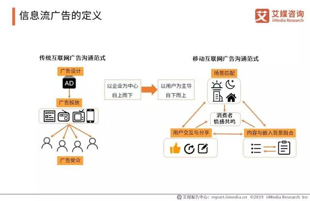 会展活动产业数字化运营:2019中国信息流广告市场研究报告