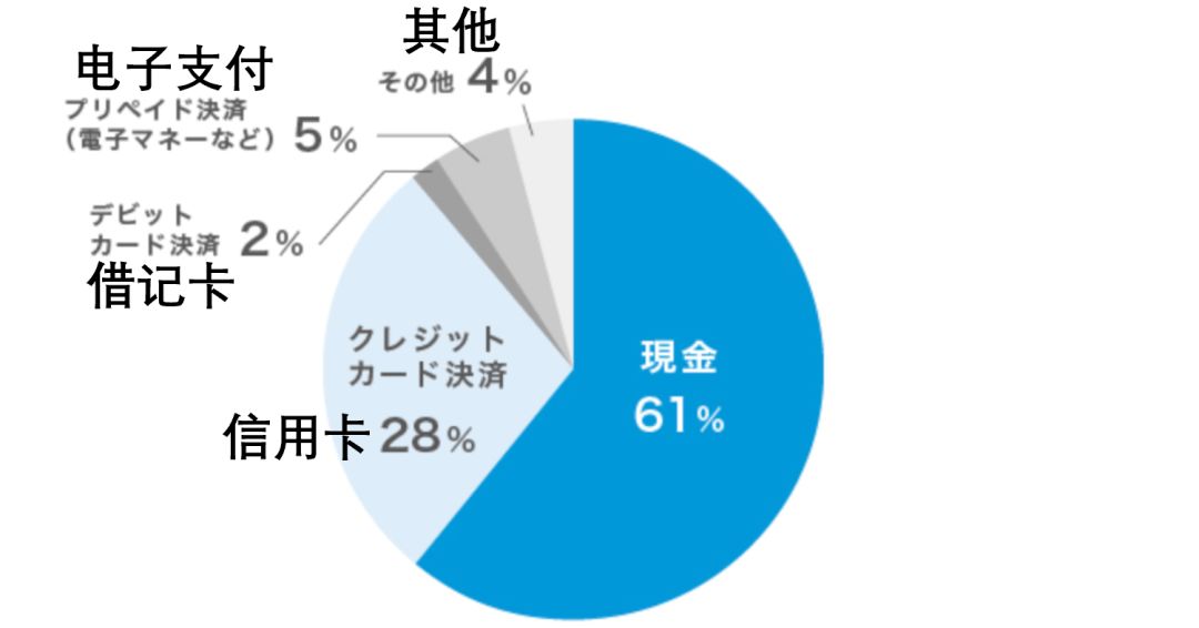 日本互联网行业为什么被中国碾压