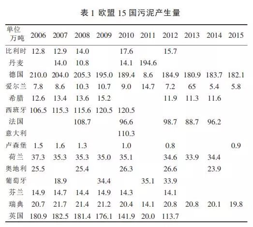 世界各国人口表_世界各国人口分布图(3)