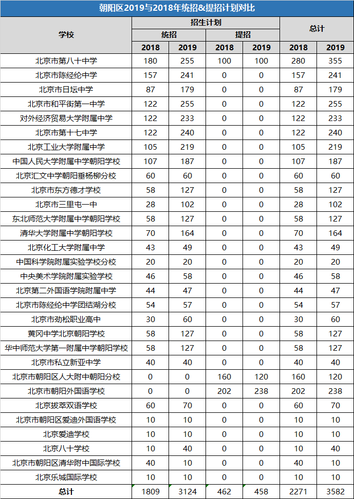 朝阳区慈云寺地区人口数量_震泽慈云寺简笔画