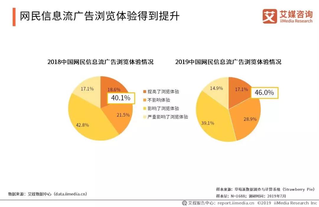 会展活动产业数字化运营:2019中国信息流广告市场研究报告