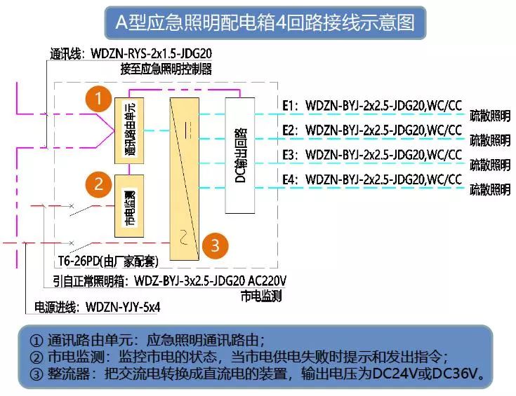 应急灯怎么选型?