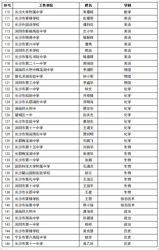 快卓人口_人口普查