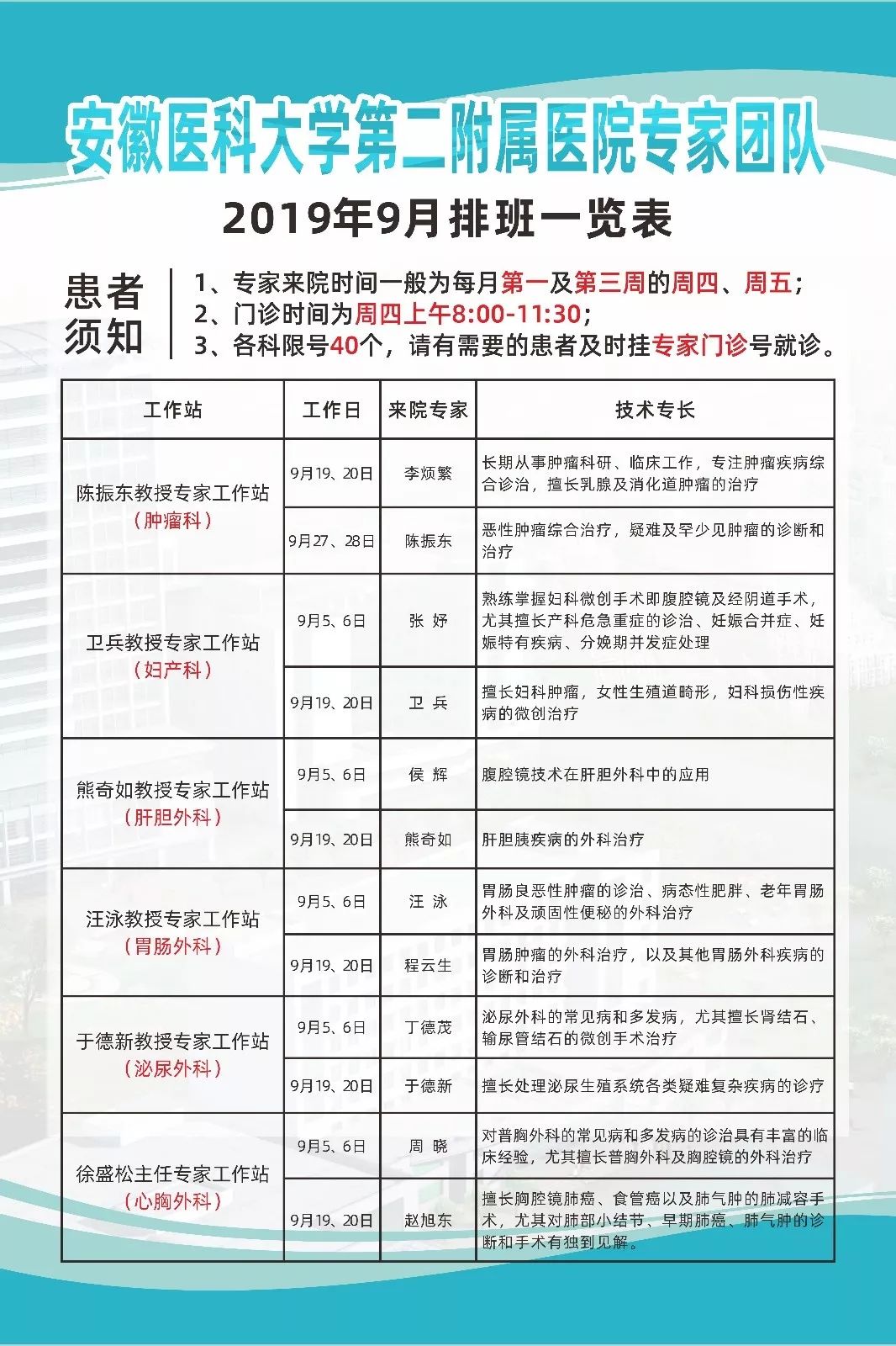 所有人,安医大二附院专家团来宁国市人民医院坐诊,9月份专家名单已