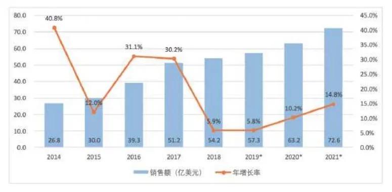 从百年历史到现状，机器人该往何处去？