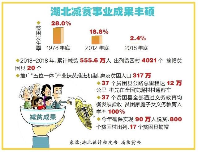 襄阳常住人口有多少_2017年最新留汉毕业生落户流程及资料模板(3)