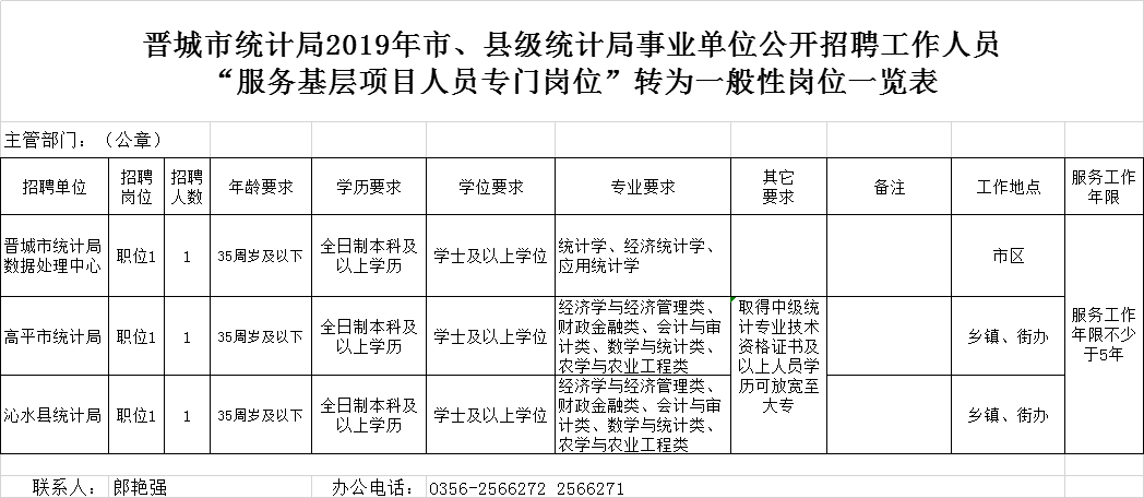 晋人口统计_我国历年出生人口统计